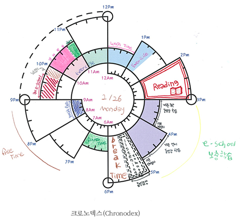 크로노덱스(Chronodex)